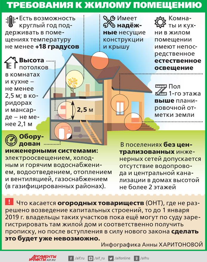 Дом из дров и цемента (поленьев, чурбаков и бетона)