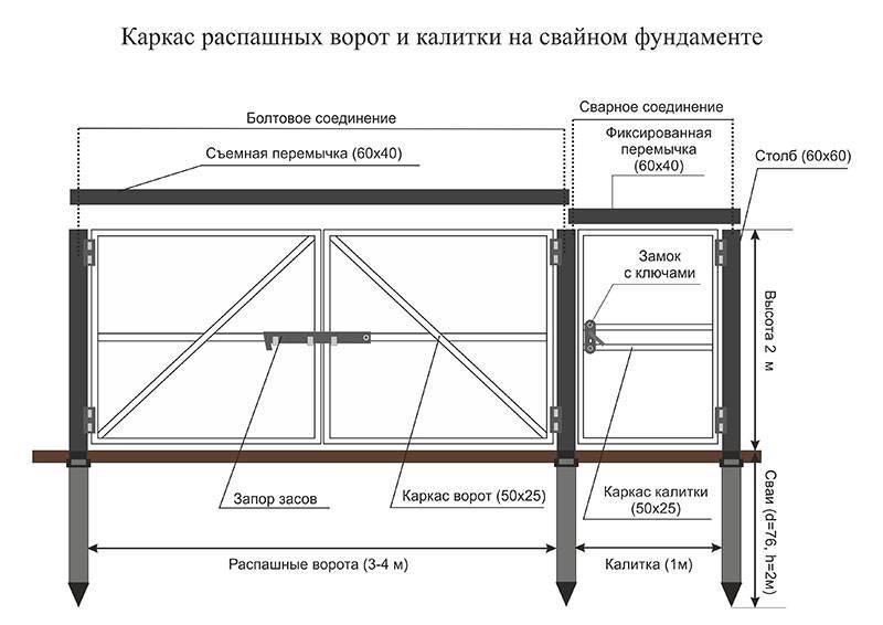 Учимся делать надежные двери в гараж своими руками
