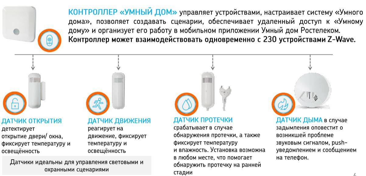 Покажи датчики на картинке. Монтаж датчика движения. Inhome.ru подключение датчики протечки. Датчик утечек принцип действия. Датчики системы умный дом.