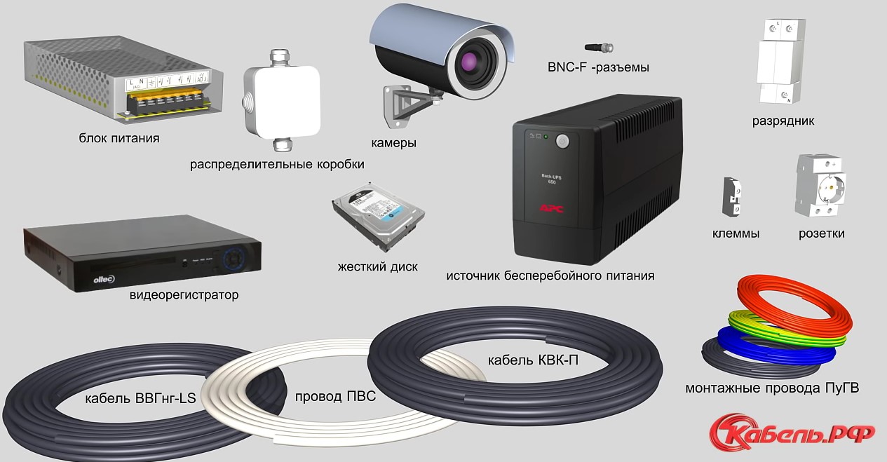 Общее описание устройства и принципов работы ip камер для видеонаблюдения