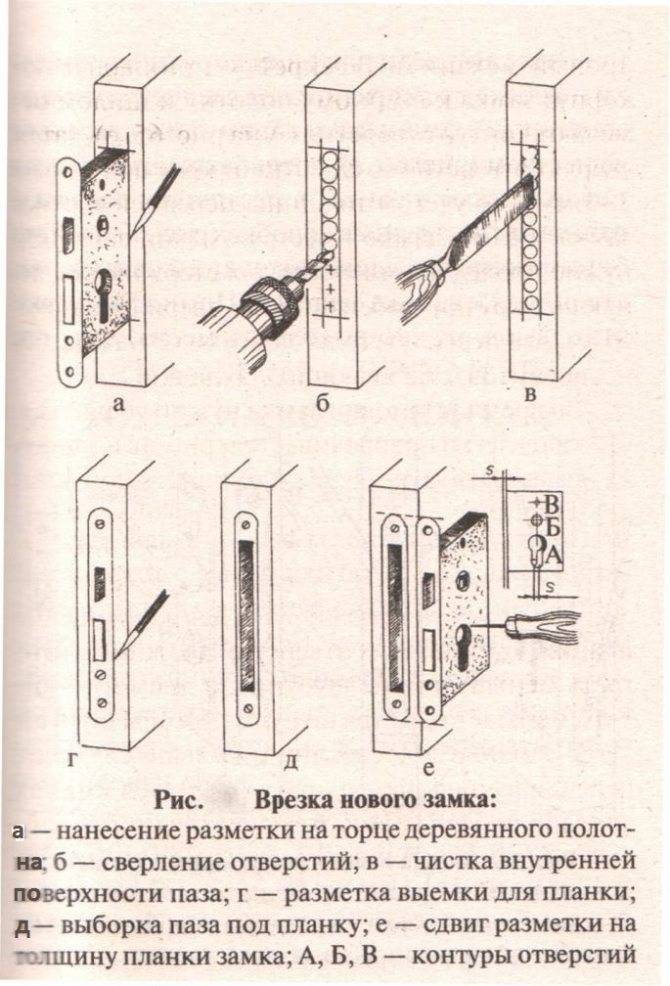 Как вставить замок в межкомнатную дверь: замена дверного механизма своими руками, и как правильно можно установить личинку, где используют защелки?