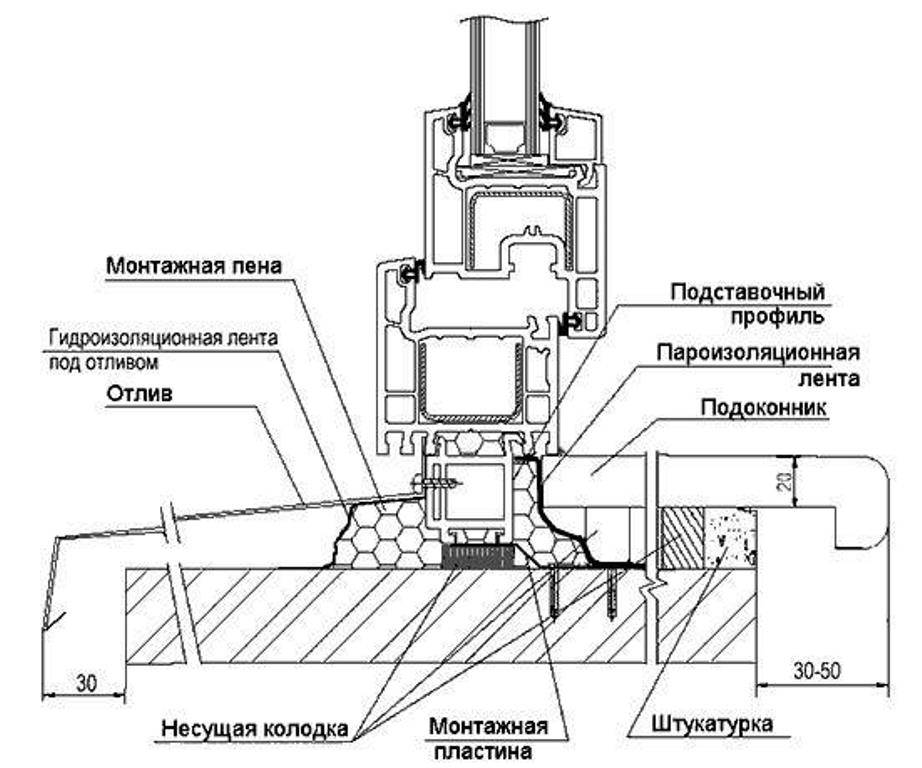 Установка пластикового подоконника: технология и необходимые инструменты – советы по ремонту