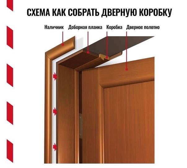 Демонтаж дверей: пошаговая инструкция. как снять дверь. как разобрать старую дверь. демонтаж межкомнатных дверей своими руками.информационный строительный сайт