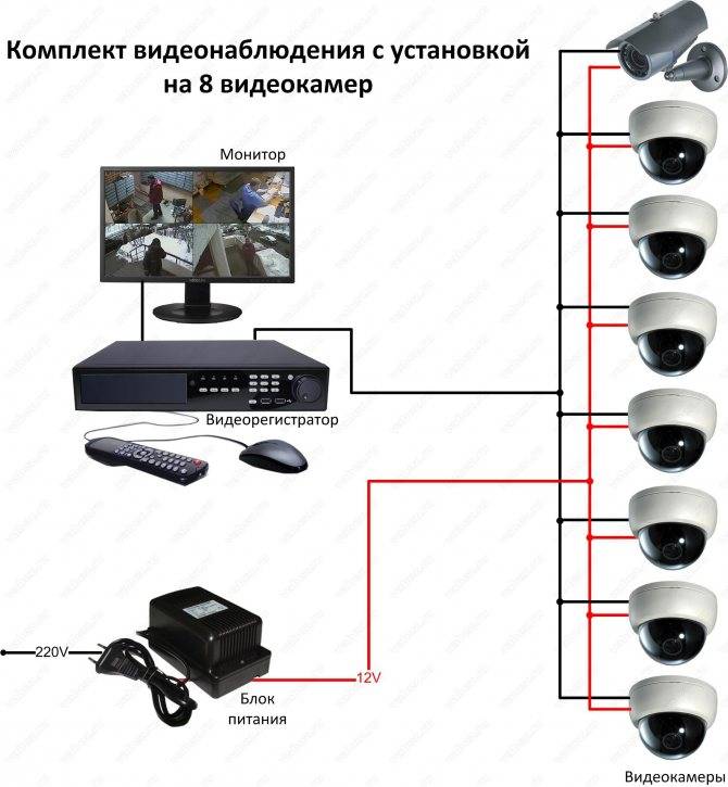 Угол обзора 120°. или реальные углы обзора камер видеонаблюдения | ip-видеонаблюдение | концепции безопасности самара