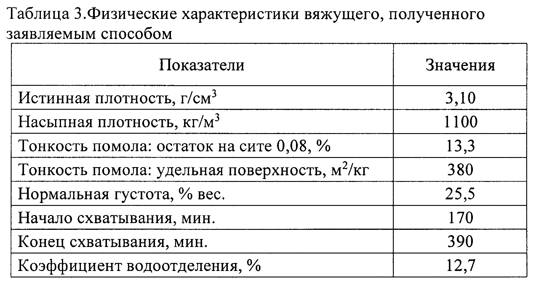 Вес цемента в 1 м3 (объемный, удельный, масса)