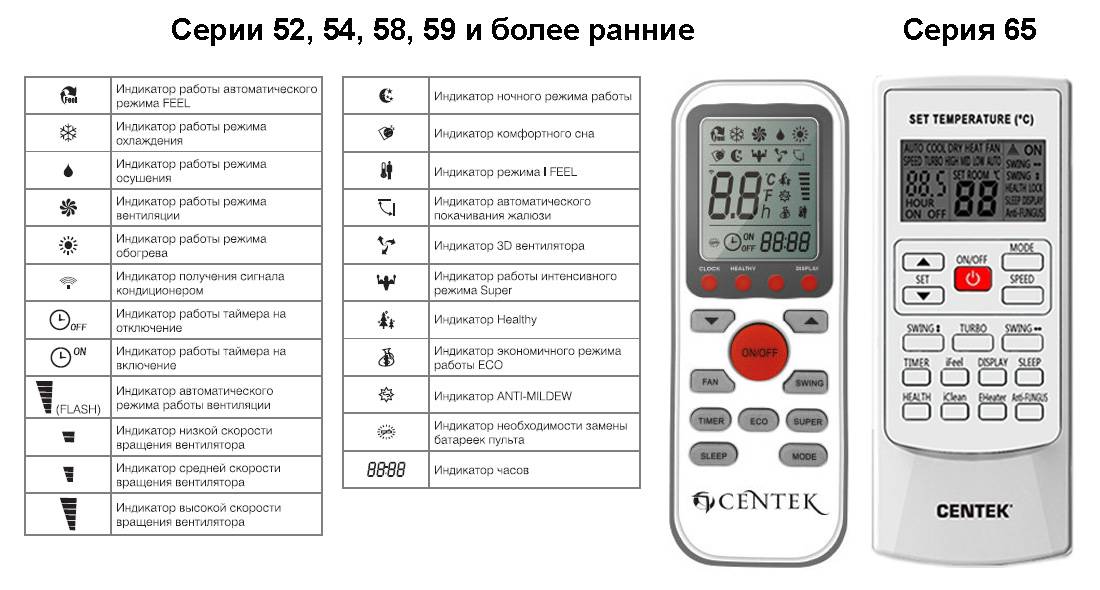 Как настроить алису от яндекса для управления телевизором, приставкой и кондиционером