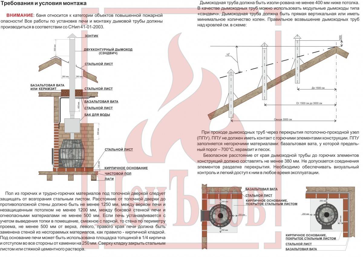 Расстояние от печки в бане. Противопожарные зазоры для банной печи. Монтаж сэндвич дымохода в бане. ППУ для дымохода схема. Сборка банной печи и дымохода.