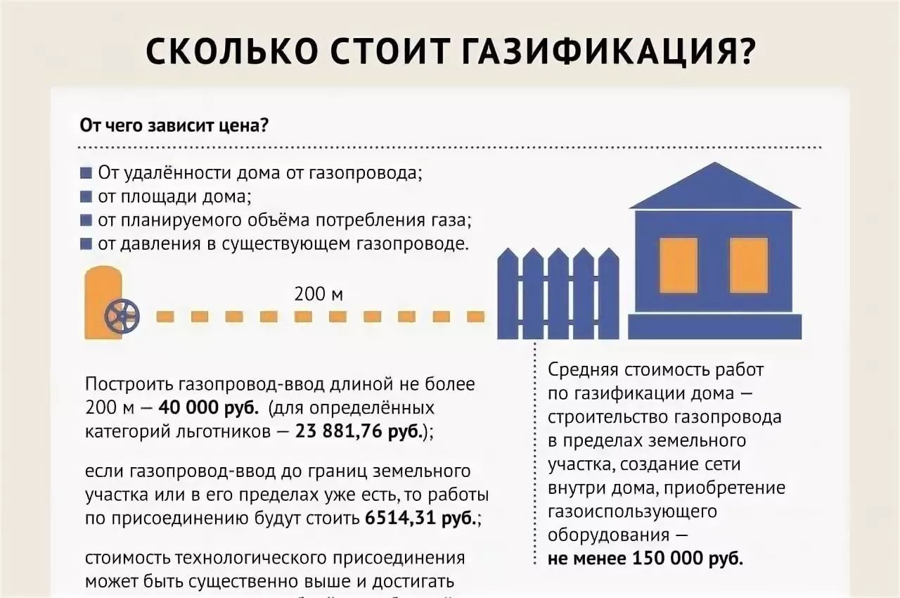 Как узнать план газификации деревни