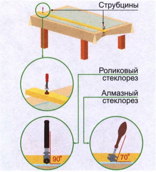 Как резать стекло стеклорезом: основные приемы и нюансы работы