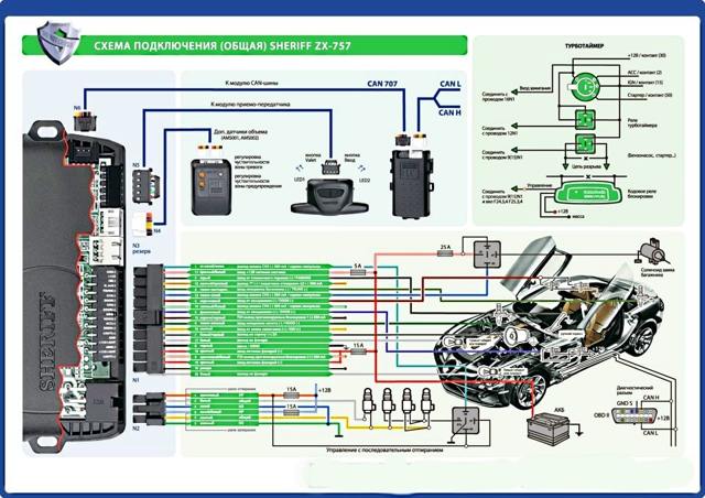 Схема подключения автосигнализации шериф 2500