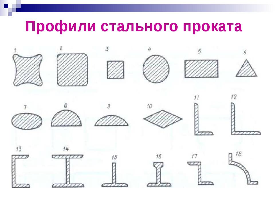 Профиль потолочный для гипсокартона: размеры и виды направляющих, цена и фото