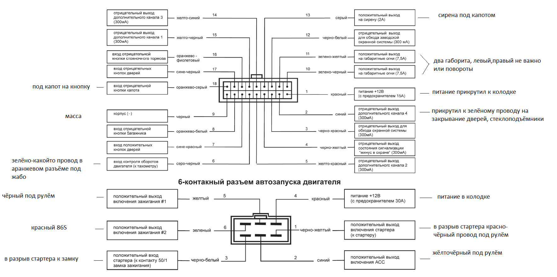 Схема блока starline b9