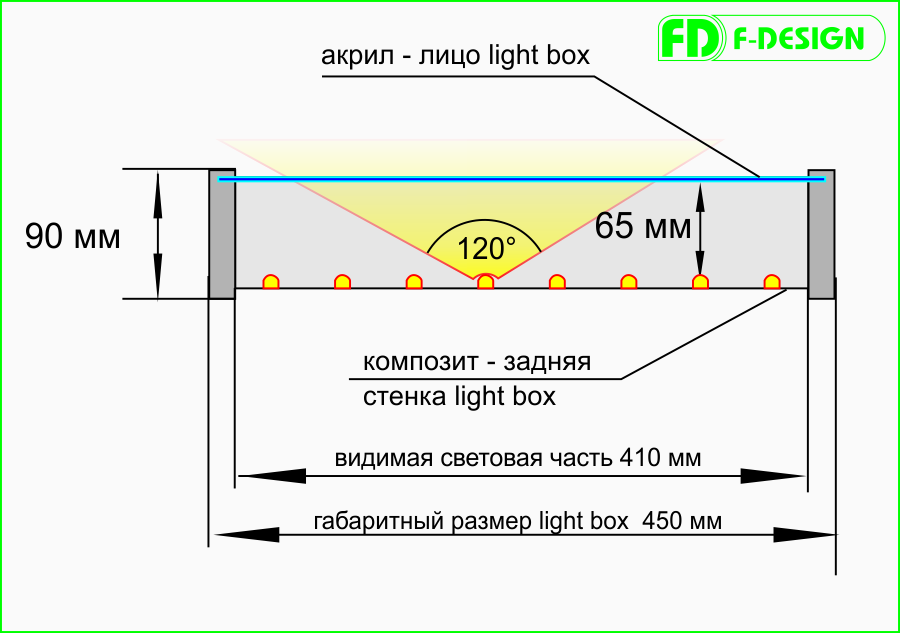 Глубина освещения. Схема расчета светодиодного освещения. Схема светового короба на светодиодах. Оникс с подсветкой схема монтажа. Чертеж монтажа светодиодной ленты.