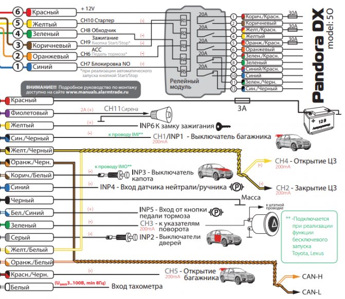 Dx 50 автозапуск. Схема сигнализации Пандора DX 91. Pandora DX 9x схема. Пандора DX 90 Lora автосигнализации схема подключения. Сигнализация pandora DX 9x схема подключения.