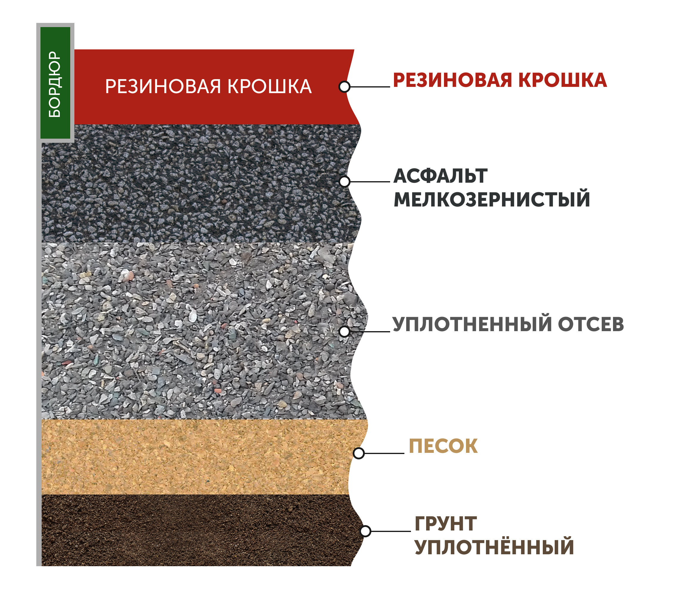Укладка резиновой плитки — советы специалистов