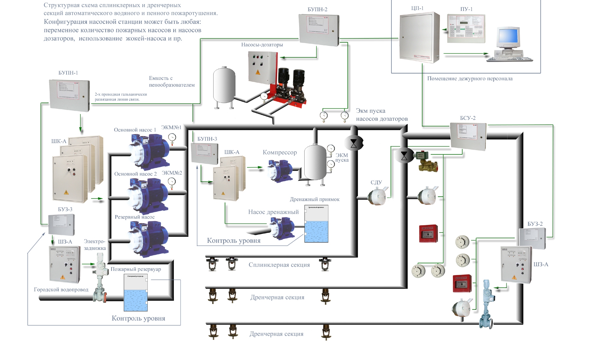 Схема автоматика насосной пожаротушения Спрут 2