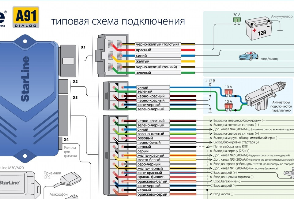 Схема подключения starline e96v2