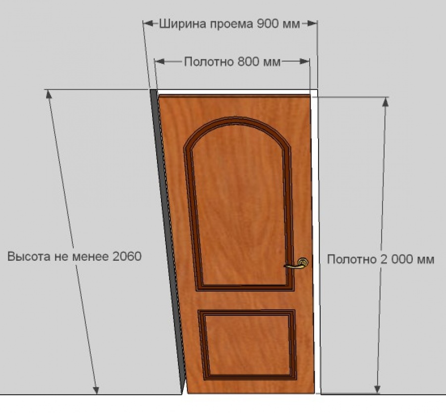 Какие межкомнатные двери лучше выбрать - советы профессионалов - myprofnastil