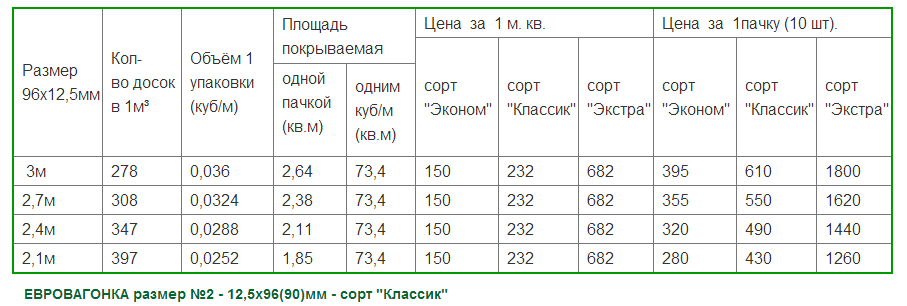 Сколько штук вагонки в 1 квадратном метре. Сколько в пачке вагонки м2. Сколько квадратных метров в пачке вагонки. Сколько квадратов в пачке вагонки.