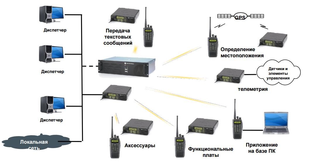 Схема видеонаблюдения: построение системы и как правильно организовать