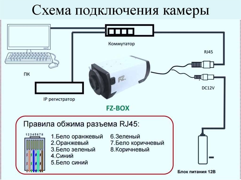 Как настроить удаленное онлайн видеонаблюдение через интернет с регистратором для камер?