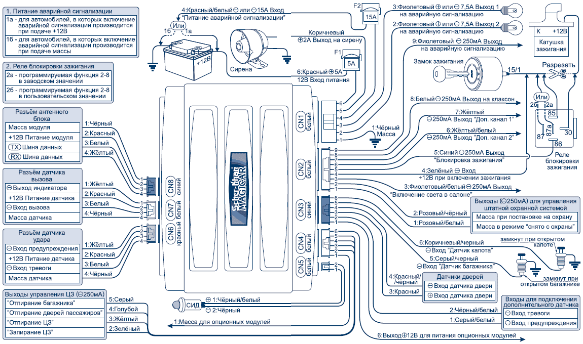 Logicar 3 инструкция. Scher-Khan Magicar 5 схема подключения. Схема сигнализации Scher-Khan Magicar 5. Схема подключения сигнализация Шерхан 2. Схема подключения сигнализации Magicar 5 Scher Khan.
