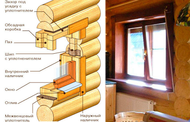 Как установить пластиковое окно в деревянном доме самостоятельно фото пошаговая