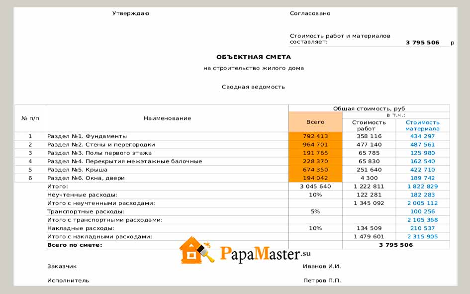 Как составлять смету образец на строительство