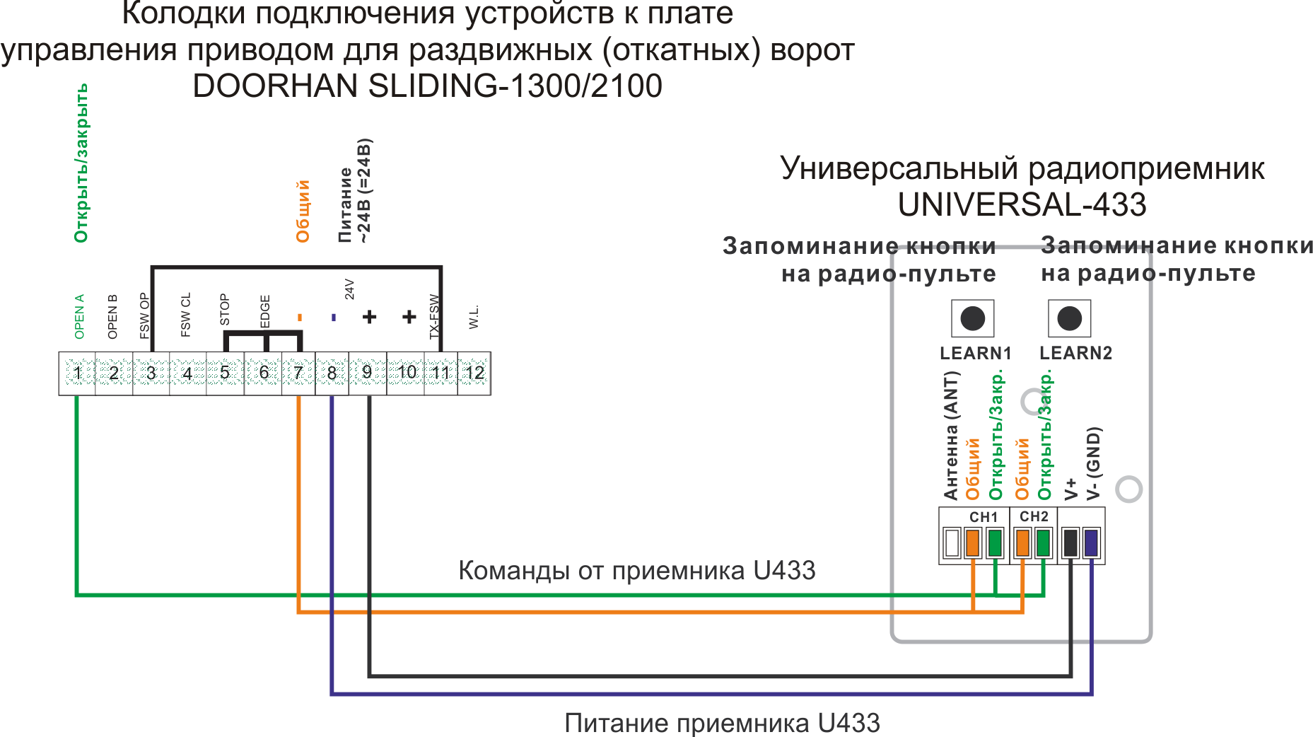 5 лучших автоматических шлагбаумов – рейтинг 2023 года