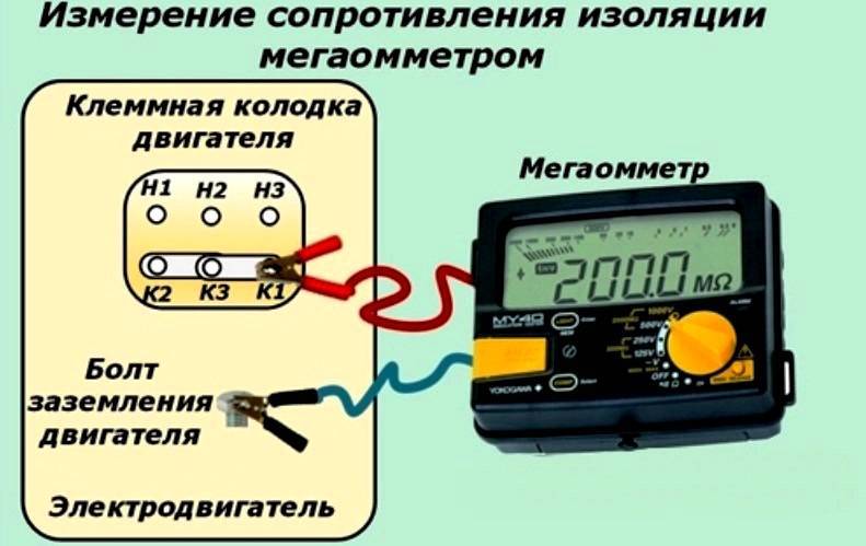 Тест электрическое измерение