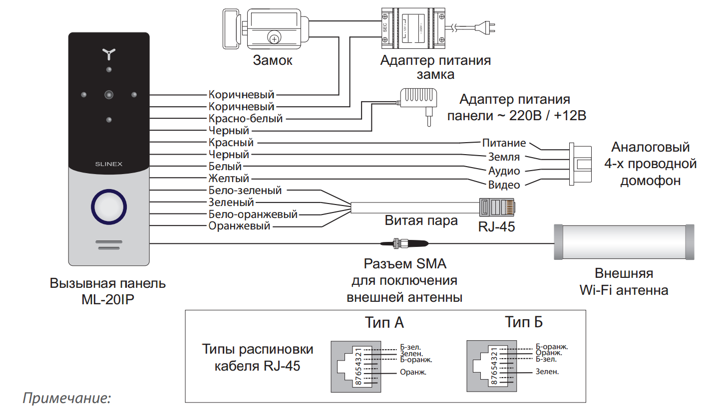 Схема подключения ip домофона hikvision