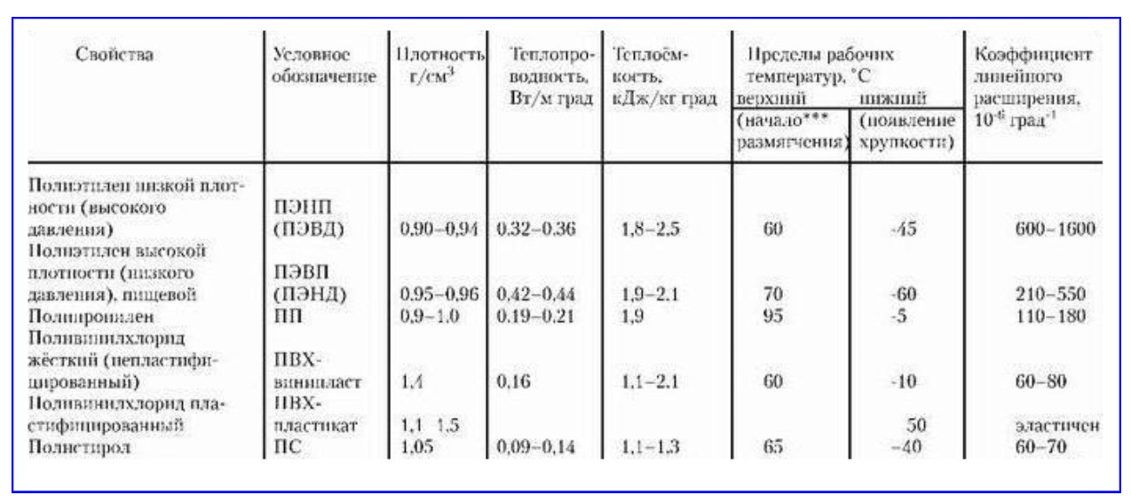 Отличия полиэтилена от полипропилена. разница между полипропиленовыми, полиэтиленовыми и пластиковыми трубами