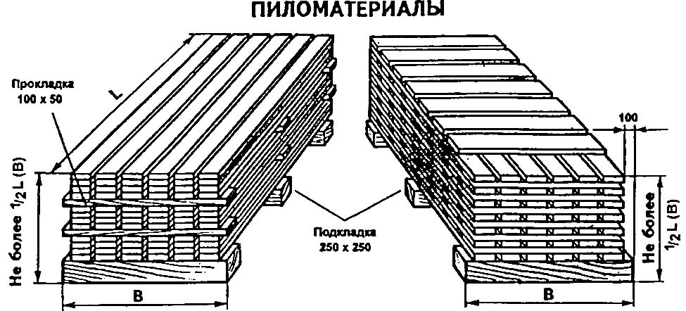 Тех карта складирования