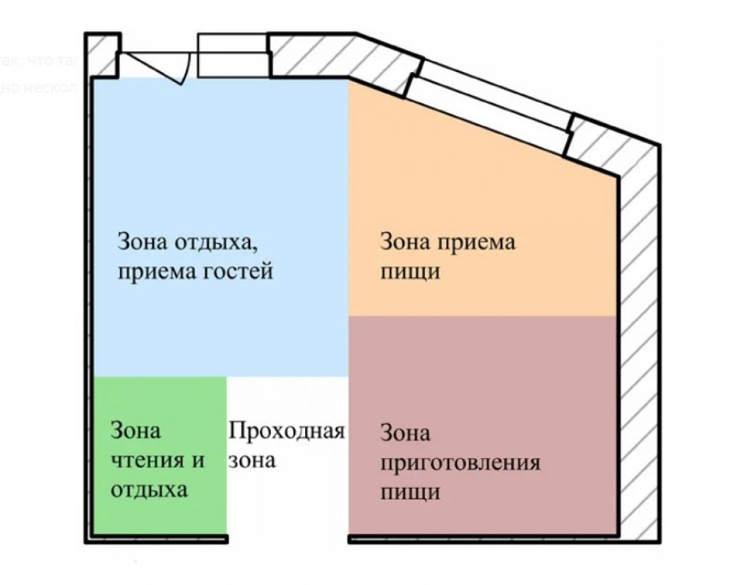 Зоны в1. План зонирования помещений. План функционального зонирования квартиры. Функциональное зонирование квартиры. Функциональное зонирование интерьера.