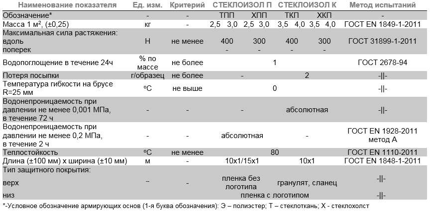 15 старых строительных изобретений, которые удивляют не только строителей, но и историков