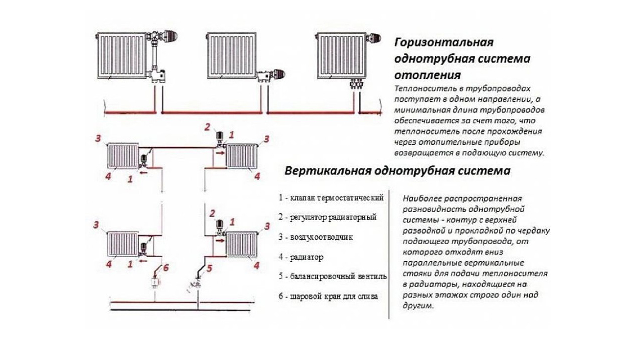 Какая система отопления лучше однотрубная или двухтрубная?