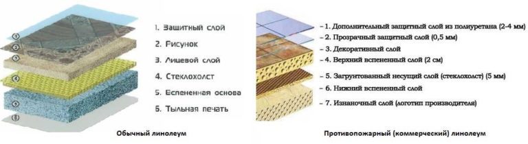 Какие пожароопасные свойства строительных материалов и веществ в строительстве: какие использовать, а что нет? советы +видео
