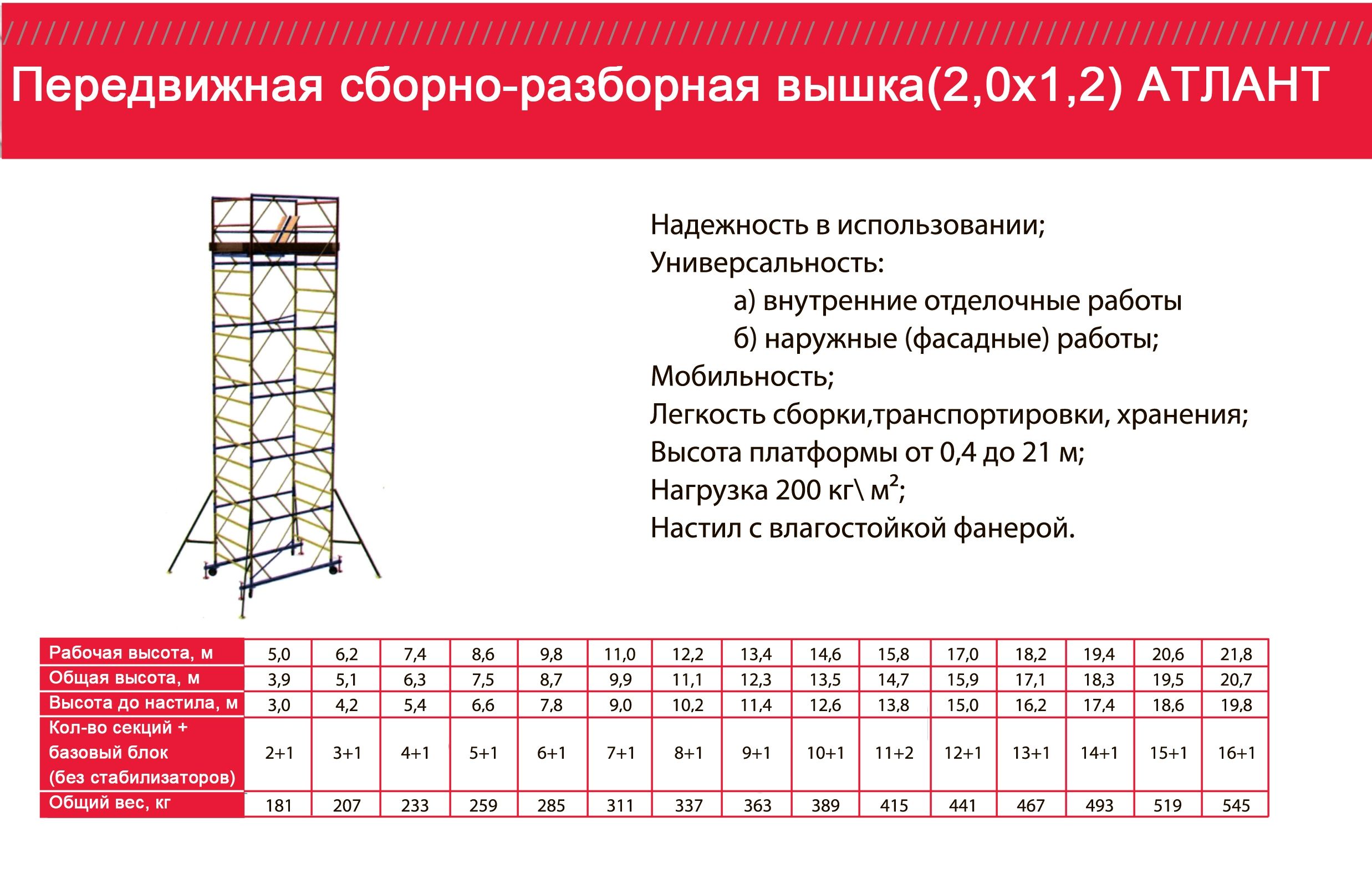 Вышка тура Атлант 2х2 сертификат