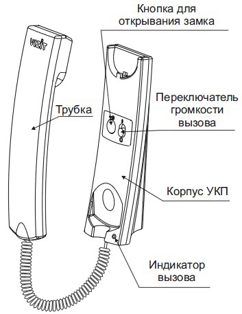 Трубки Vizit Купить В Спб