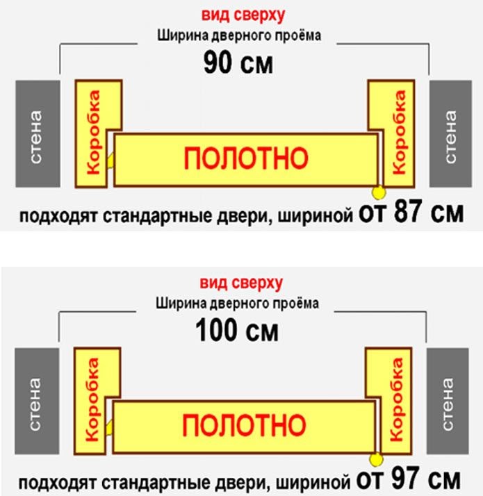Стандартные размеры межкомнатных дверей. точный замер конструкций