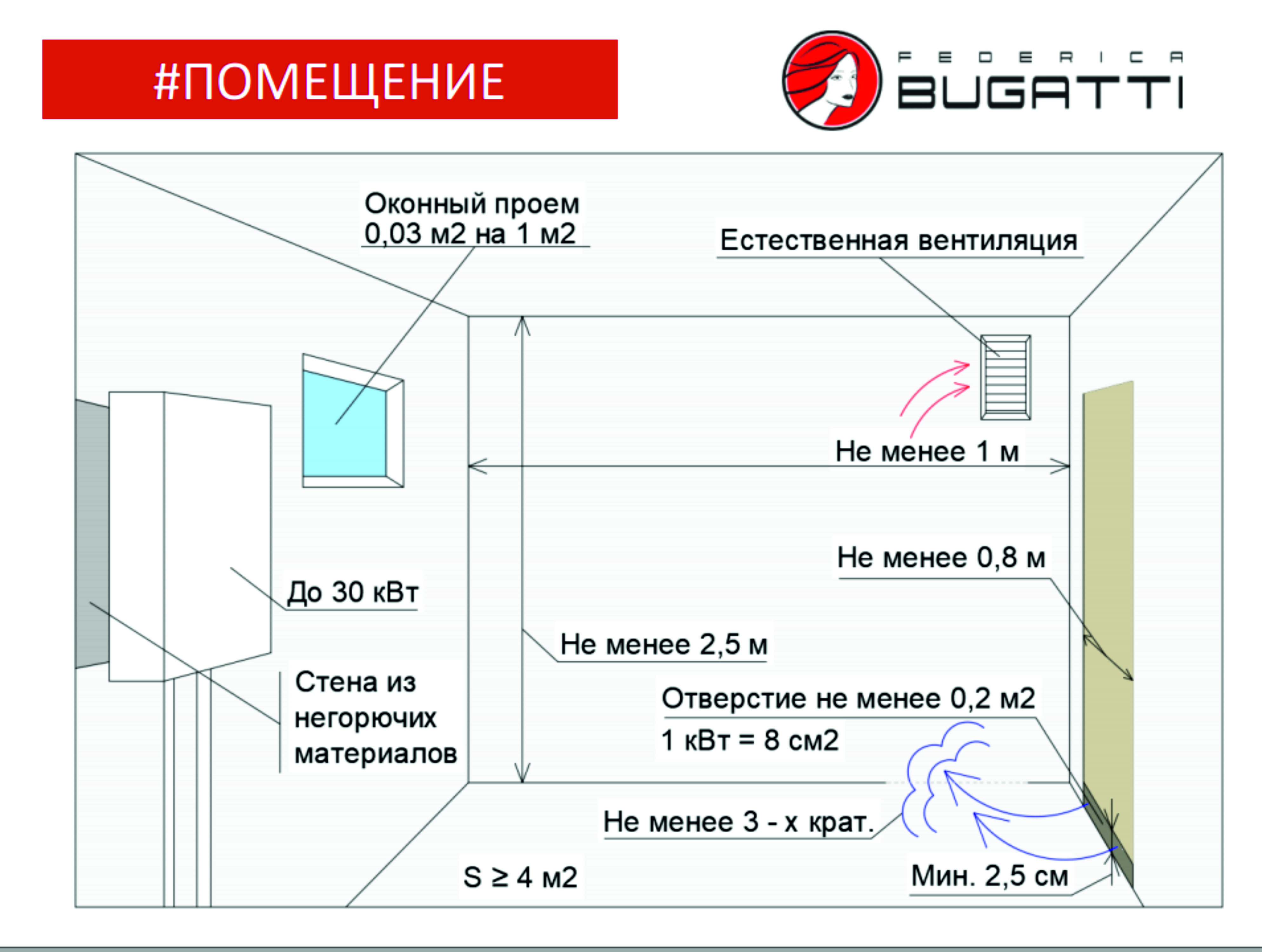 Инструкция по пожарной безопасности котельной на газе – все о газоснабжении