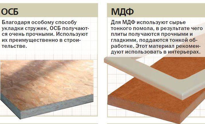 Чем отличается мдф от лдсп и что лучше?