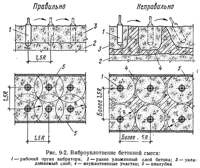 Вибратор для бетона своими руками из перфоратора - металлы, оборудование, инструкции