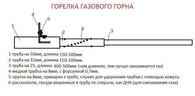 Орудия труда кроманьонца, неандертальца, австралопитека и других первобытных людей