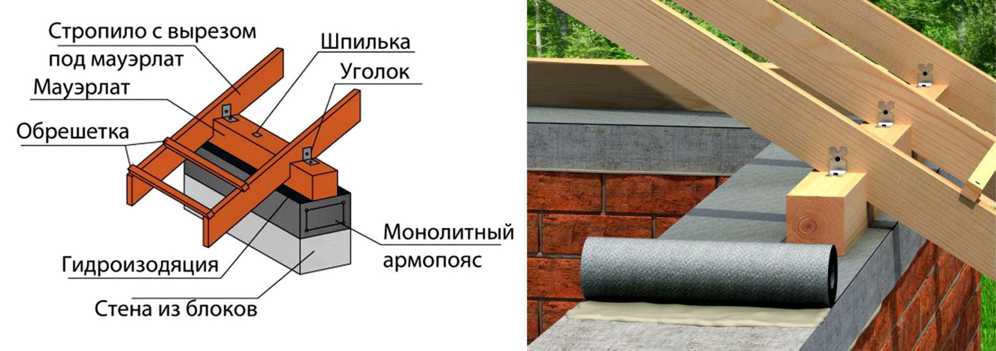 Брус 100х100 на мауэрлат