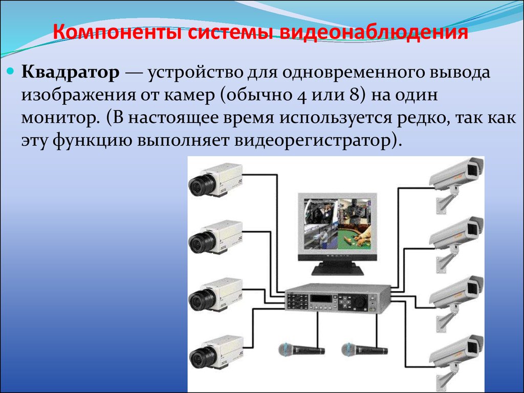 Стоимость проекта видеонаблюдения