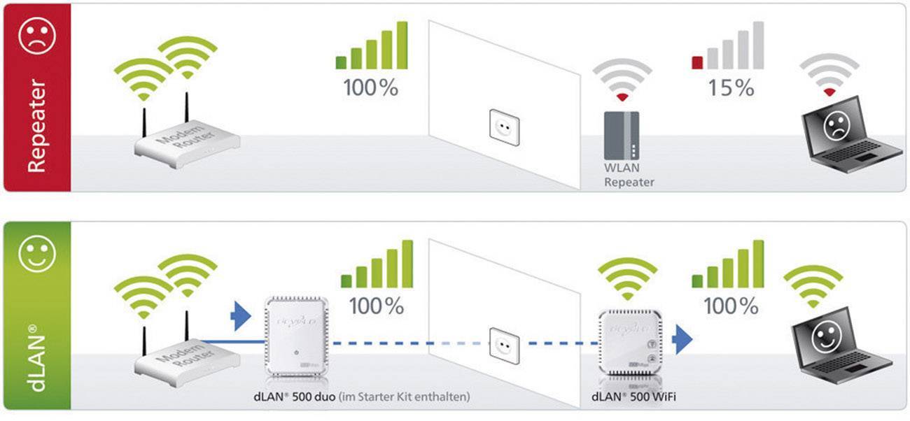 Структурная схема wifi роутера