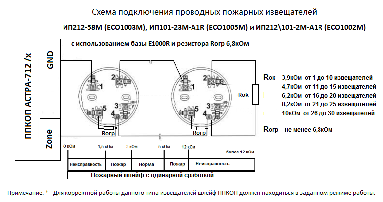 Логическая схема или для пожарных извещателей что это