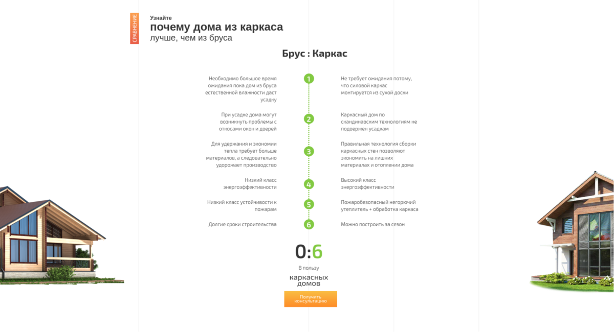 Дом из сип панелей: плюсы и минусы, преимущества и недостатки по отзывам владельцев