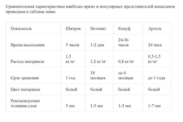 Как развести шпаклевку: пропорции как замешивать для стен, почему быстро застывает в ведре, как разбавить в домашних условиях без миксера